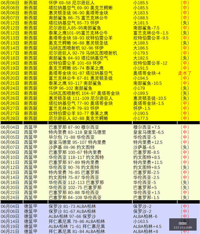 圣徒对决巨,新情报逆转,战局,金年会体育,体育赛事,金年会,体育资讯,在线体育,运动平台,体育直播,体育新闻,体育社区,体育活动,体育体验